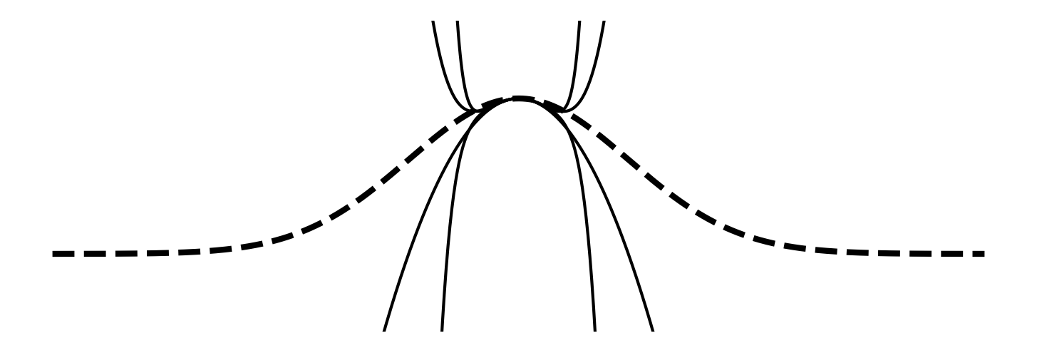 crapy approximations